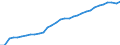 Unit of measure: Thousand persons / Age class: From 15 to 64 years / Country of residence: European Union - 27 countries (from 2020) and European Free Trade Association (EFTA) countries / Sex: Females / Country of citizenship: EU27 countries (from 2020) or EFTA countries except reporting country