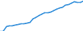 Unit of measure: Thousand persons / Age class: From 15 to 64 years / Country of residence: European Union - 27 countries (from 2020) and European Free Trade Association (EFTA) countries / Sex: Females / Country of citizenship: EU27 countries (from 2020) except reporting country