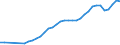 Unit of measure: Thousand persons / Age class: From 15 to 64 years / Country of residence: European Union - 27 countries (from 2020) and European Free Trade Association (EFTA) countries / Sex: Females / Country of citizenship: Bulgaria