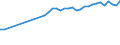 Unit of measure: Thousand persons / Age class: From 15 to 64 years / Country of residence: European Union - 27 countries (from 2020) and European Free Trade Association (EFTA) countries / Sex: Females / Country of citizenship: Czechia