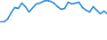 Unit of measure: Thousand persons / Age class: From 15 to 64 years / Country of residence: European Union - 27 countries (from 2020) and European Free Trade Association (EFTA) countries / Sex: Females / Country of citizenship: Denmark