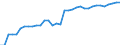 Unit of measure: Thousand persons / Age class: From 15 to 64 years / Country of residence: European Union - 27 countries (from 2020) and European Free Trade Association (EFTA) countries / Sex: Females / Country of citizenship: Germany