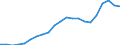 Unit of measure: Thousand persons / Age class: From 15 to 64 years / Country of residence: European Union - 27 countries (from 2020) and European Free Trade Association (EFTA) countries / Sex: Females / Country of citizenship: Estonia