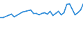 Unit of measure: Thousand persons / Age class: From 15 to 64 years / Country of residence: European Union - 27 countries (from 2020) and European Free Trade Association (EFTA) countries / Sex: Females / Country of citizenship: Ireland