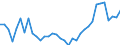 Unit of measure: Thousand persons / Age class: From 15 to 64 years / Country of residence: European Union - 27 countries (from 2020) and European Free Trade Association (EFTA) countries / Sex: Females / Country of citizenship: Greece