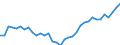 Unit of measure: Thousand persons / Age class: From 15 to 64 years / Country of residence: European Union - 27 countries (from 2020) and European Free Trade Association (EFTA) countries / Sex: Females / Country of citizenship: Spain