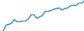 Unit of measure: Thousand persons / Age class: From 15 to 64 years / Country of residence: European Union - 27 countries (from 2020) and European Free Trade Association (EFTA) countries / Sex: Females / Country of citizenship: France