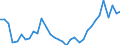 Unit of measure: Thousand persons / Age class: From 15 to 64 years / Country of residence: European Union - 27 countries (from 2020) and European Free Trade Association (EFTA) countries / Sex: Females / Country of citizenship: Croatia