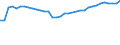 Unit of measure: Thousand persons / Age class: From 15 to 64 years / Country of residence: European Union - 27 countries (from 2020) and European Free Trade Association (EFTA) countries / Sex: Females / Country of citizenship: Italy
