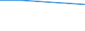 Unit of measure: Thousand persons / Age class: From 15 to 64 years / Country of residence: European Union - 27 countries (from 2020) and European Free Trade Association (EFTA) countries / Sex: Females / Country of citizenship: Cyprus