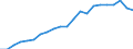 Unit of measure: Thousand persons / Age class: From 15 to 64 years / Country of residence: European Union - 27 countries (from 2020) and European Free Trade Association (EFTA) countries / Sex: Females / Country of citizenship: Latvia