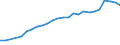 Unit of measure: Thousand persons / Age class: From 15 to 64 years / Country of residence: European Union - 27 countries (from 2020) and European Free Trade Association (EFTA) countries / Sex: Females / Country of citizenship: Lithuania