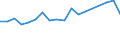 Unit of measure: Thousand persons / Age class: From 15 to 64 years / Country of residence: European Union - 27 countries (from 2020) and European Free Trade Association (EFTA) countries / Sex: Females / Country of citizenship: Luxembourg