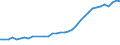 Unit of measure: Thousand persons / Age class: From 15 to 64 years / Country of residence: European Union - 27 countries (from 2020) and European Free Trade Association (EFTA) countries / Sex: Females / Country of citizenship: Hungary