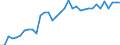 Unit of measure: Thousand persons / Age class: From 15 to 64 years / Country of residence: European Union - 27 countries (from 2020) and European Free Trade Association (EFTA) countries / Sex: Females / Country of citizenship: Netherlands
