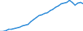 Unit of measure: Thousand persons / Age class: From 15 to 64 years / Country of residence: European Union - 27 countries (from 2020) and European Free Trade Association (EFTA) countries / Sex: Females / Country of citizenship: Poland
