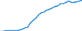 Unit of measure: Thousand persons / Age class: From 15 to 64 years / Country of residence: European Union - 27 countries (from 2020) and European Free Trade Association (EFTA) countries / Sex: Females / Country of citizenship: Romania
