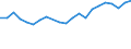 Unit of measure: Thousand persons / Age class: From 15 to 64 years / Country of residence: European Union - 27 countries (from 2020) and European Free Trade Association (EFTA) countries / Sex: Females / Country of citizenship: Slovenia