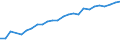 Unit of measure: Thousand persons / Age class: From 15 to 64 years / Country of residence: European Union - 27 countries (from 2020) and European Free Trade Association (EFTA) countries / Sex: Females / Country of citizenship: Slovakia