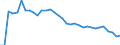 Unit of measure: Thousand persons / Age class: From 15 to 64 years / Country of residence: European Union - 27 countries (from 2020) and European Free Trade Association (EFTA) countries / Sex: Females / Country of citizenship: Finland