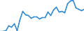 Unit of measure: Thousand persons / Age class: From 15 to 64 years / Country of residence: European Union - 27 countries (from 2020) and European Free Trade Association (EFTA) countries / Sex: Females / Country of citizenship: Sweden