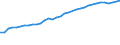 Unit of measure: Thousand persons / Age class: From 15 to 64 years / Country of residence: European Union - 27 countries (from 2020) and European Free Trade Association (EFTA) countries / Sex: Females / Country of citizenship: EU27 countries (from 2020) or EFTA countries except reporting country