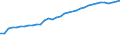 Unit of measure: Thousand persons / Age class: From 15 to 64 years / Country of residence: European Union - 27 countries (from 2020) and European Free Trade Association (EFTA) countries / Sex: Females / Country of citizenship: EU27 countries (from 2020) except reporting country