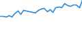 Unit of measure: Thousand persons / Country of residence: European Union - 27 countries (from 2020) and European Free Trade Association (EFTA) countries / Age class: From 15 to 24 years / Country/region of birth: Belgium