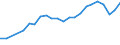 Unit of measure: Thousand persons / Country of residence: European Union - 27 countries (from 2020) and European Free Trade Association (EFTA) countries / Age class: From 15 to 24 years / Country/region of birth: Bulgaria