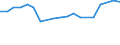 Unit of measure: Thousand persons / Country of residence: European Union - 27 countries (from 2020) and European Free Trade Association (EFTA) countries / Age class: From 15 to 24 years / Country/region of birth: Czechia