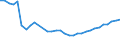 Unit of measure: Thousand persons / Country of residence: European Union - 27 countries (from 2020) and European Free Trade Association (EFTA) countries / Age class: From 15 to 24 years / Country/region of birth: Greece