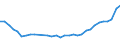 Unit of measure: Thousand persons / Country of residence: European Union - 27 countries (from 2020) and European Free Trade Association (EFTA) countries / Age class: From 15 to 24 years / Country/region of birth: Spain