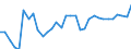 Unit of measure: Thousand persons / Country of residence: European Union - 27 countries (from 2020) and European Free Trade Association (EFTA) countries / Age class: From 15 to 24 years / Country/region of birth: France