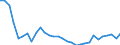 Unit of measure: Thousand persons / Country of residence: European Union - 27 countries (from 2020) and European Free Trade Association (EFTA) countries / Age class: From 15 to 24 years / Country/region of birth: Croatia