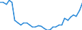 Unit of measure: Thousand persons / Country of residence: European Union - 27 countries (from 2020) and European Free Trade Association (EFTA) countries / Age class: From 15 to 24 years / Country/region of birth: Italy