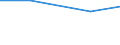 Unit of measure: Thousand persons / Country of residence: European Union - 27 countries (from 2020) and European Free Trade Association (EFTA) countries / Age class: From 15 to 24 years / Country/region of birth: Cyprus