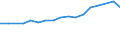 Unit of measure: Thousand persons / Country of residence: European Union - 27 countries (from 2020) and European Free Trade Association (EFTA) countries / Age class: From 15 to 24 years / Country/region of birth: Latvia