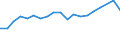 Unit of measure: Thousand persons / Country of residence: European Union - 27 countries (from 2020) and European Free Trade Association (EFTA) countries / Age class: From 15 to 24 years / Country/region of birth: Lithuania