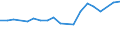 Unit of measure: Thousand persons / Country of residence: European Union - 27 countries (from 2020) and European Free Trade Association (EFTA) countries / Age class: From 15 to 24 years / Country/region of birth: Luxembourg