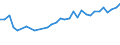 Unit of measure: Thousand persons / Country of residence: European Union - 27 countries (from 2020) and European Free Trade Association (EFTA) countries / Age class: From 15 to 24 years / Country/region of birth: Netherlands