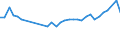 Unit of measure: Thousand persons / Country of residence: European Union - 27 countries (from 2020) and European Free Trade Association (EFTA) countries / Age class: From 15 to 24 years / Country/region of birth: Austria
