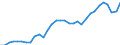 Unit of measure: Thousand persons / Country of residence: European Union - 27 countries (from 2020) and European Free Trade Association (EFTA) countries / Age class: From 15 to 24 years / Country/region of birth: Poland