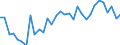 Unit of measure: Thousand persons / Country of residence: European Union - 27 countries (from 2020) and European Free Trade Association (EFTA) countries / Age class: From 15 to 24 years / Country/region of birth: Portugal