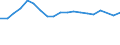 Unit of measure: Thousand persons / Country of residence: European Union - 27 countries (from 2020) and European Free Trade Association (EFTA) countries / Age class: From 15 to 24 years / Country/region of birth: Slovakia
