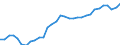 Unit of measure: Thousand persons / Country of residence: European Union - 27 countries (from 2020) and European Free Trade Association (EFTA) countries / Age class: From 15 to 24 years / Country/region of birth: EU27 countries (from 2020) or EFTA countries except reporting country