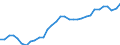 Unit of measure: Thousand persons / Country of residence: European Union - 27 countries (from 2020) and European Free Trade Association (EFTA) countries / Age class: From 15 to 24 years / Country/region of birth: EU27 countries (from 2020) except reporting country