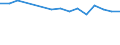 Unit of measure: Thousand persons / Country of residence: European Union - 27 countries (from 2020) and European Free Trade Association (EFTA) countries / Age class: From 15 to 24 years / Country/region of birth: Norway