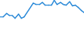 Unit of measure: Thousand persons / Country of residence: European Union - 27 countries (from 2020) and European Free Trade Association (EFTA) countries / Age class: From 15 to 24 years / Country/region of birth: Switzerland