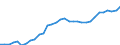 Unit of measure: Thousand persons / Country of residence: European Union - 27 countries (from 2020) and European Free Trade Association (EFTA) countries / Age class: From 15 to 24 years / Country/region of birth: Non-EU27 countries (from 2020) nor EFTA countries