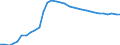 Unit of measure: Thousand persons / Country of residence: European Union - 27 countries (from 2020) and European Free Trade Association (EFTA) countries / Age class: From 15 to 24 years / Country/region of birth: Reporting country